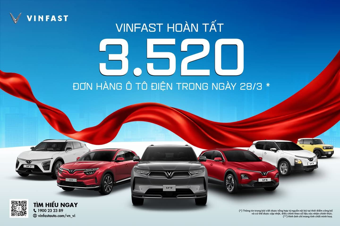 VinFast lập kỷ lục vô tiền khoáng hậu khi hoàn tất 3.520 đơn đặt hàng ô tô điện trong một ngày