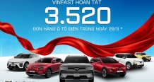 VinFast lập kỷ lục vô tiền khoáng hậu khi hoàn tất 3.520 đơn đặt hàng ô tô điện trong một ngày VinFast lập kỷ lục vô tiền khoáng hậu khi hoàn tất 3.520 đơn đặt hàng ô tô điện trong một ngày